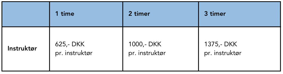 Skiinstruktørpriser